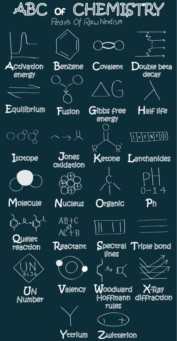 ABC of Chemistry