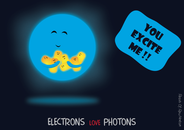 Excited Electrons - Electrons Love Photons!