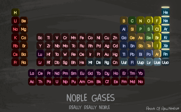 Noble Gases - Really Really Noble