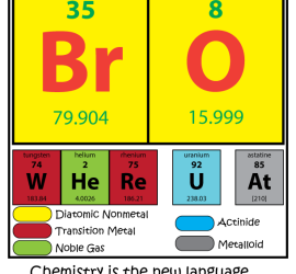 Chemistry is the new language