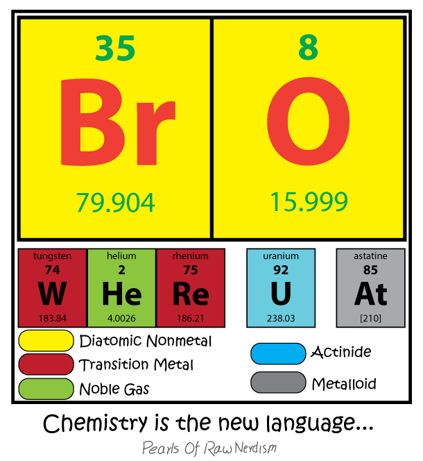 Chemistry is the new language