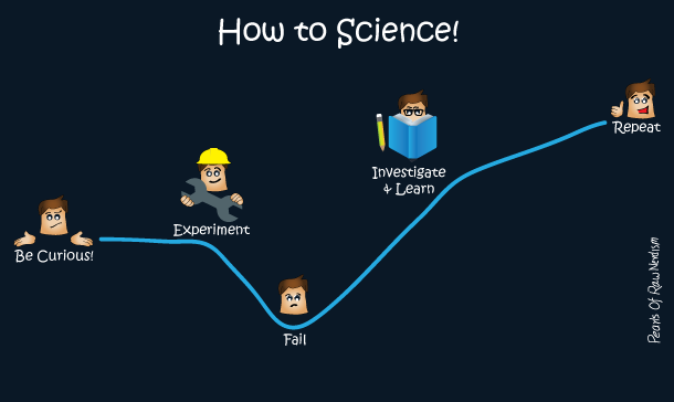 How to science