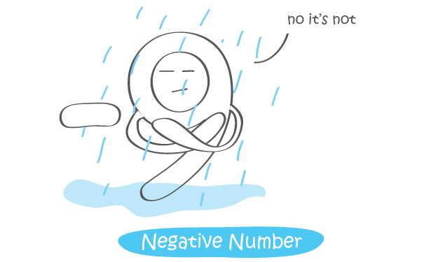 Negative-Number