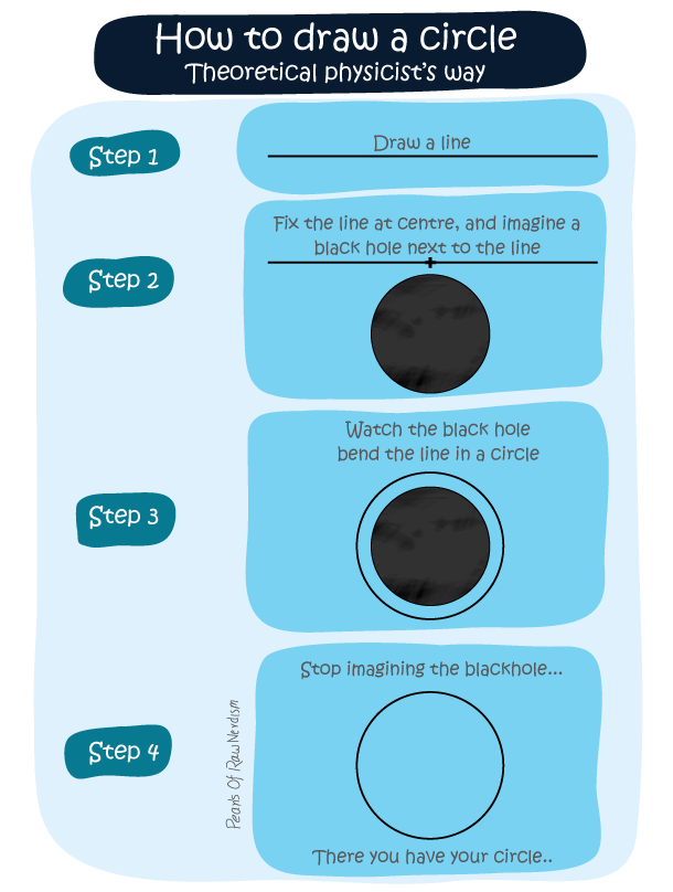 How to draw a circle