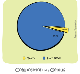 Composition of a genius