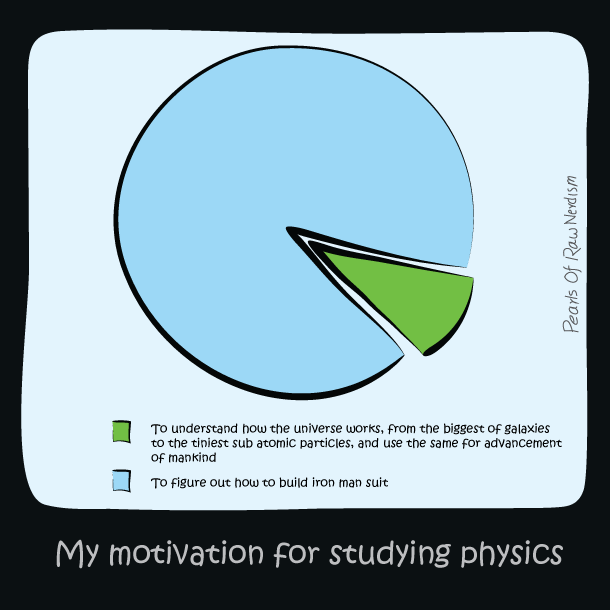Why physics