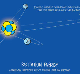 Excitation Enery